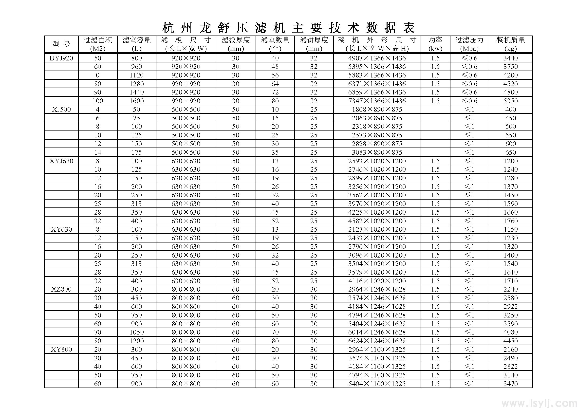 技术参数(图4)