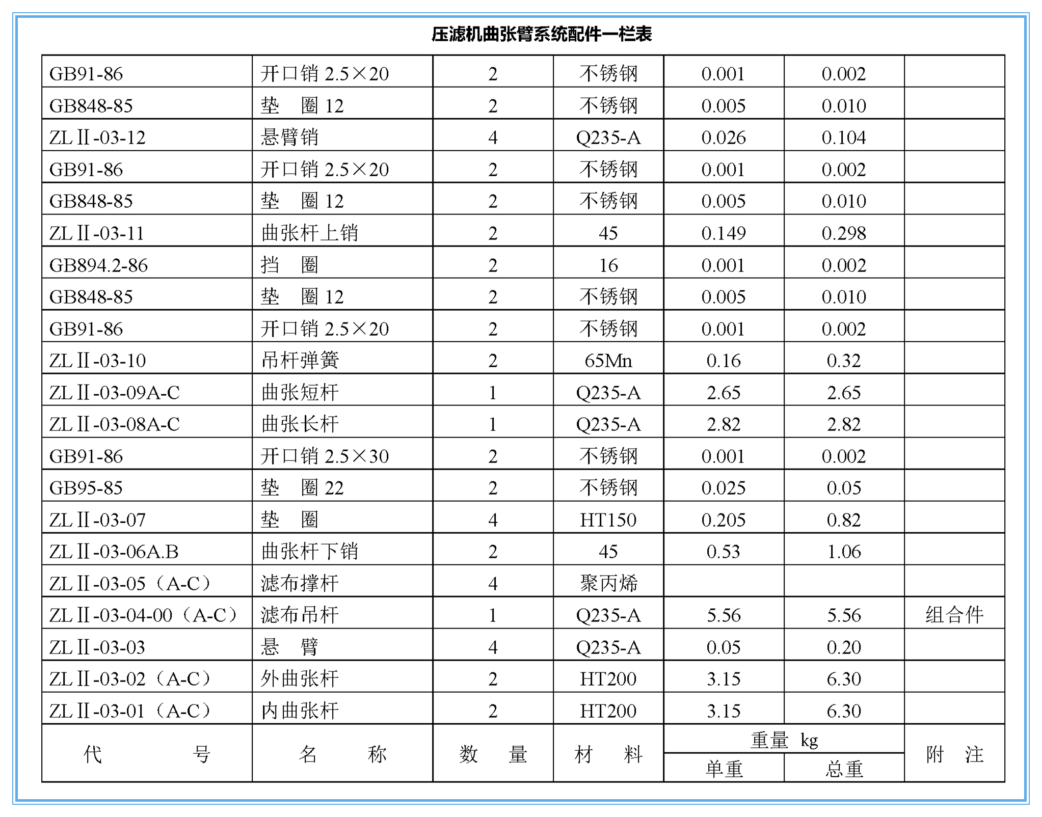 压滤机滤布曲张杆部件